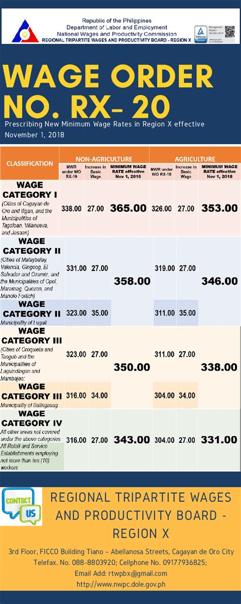 Minimum Wage Order No. RX.